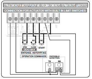 Ηλεκτρονικός πίνακας ελέγχου με ενσωματωμένο δέκτη και κουτί για μοτέρ ρολών ή συρόμενων θυρών 230 Vac AUTOTECH R2010D - Next Systems